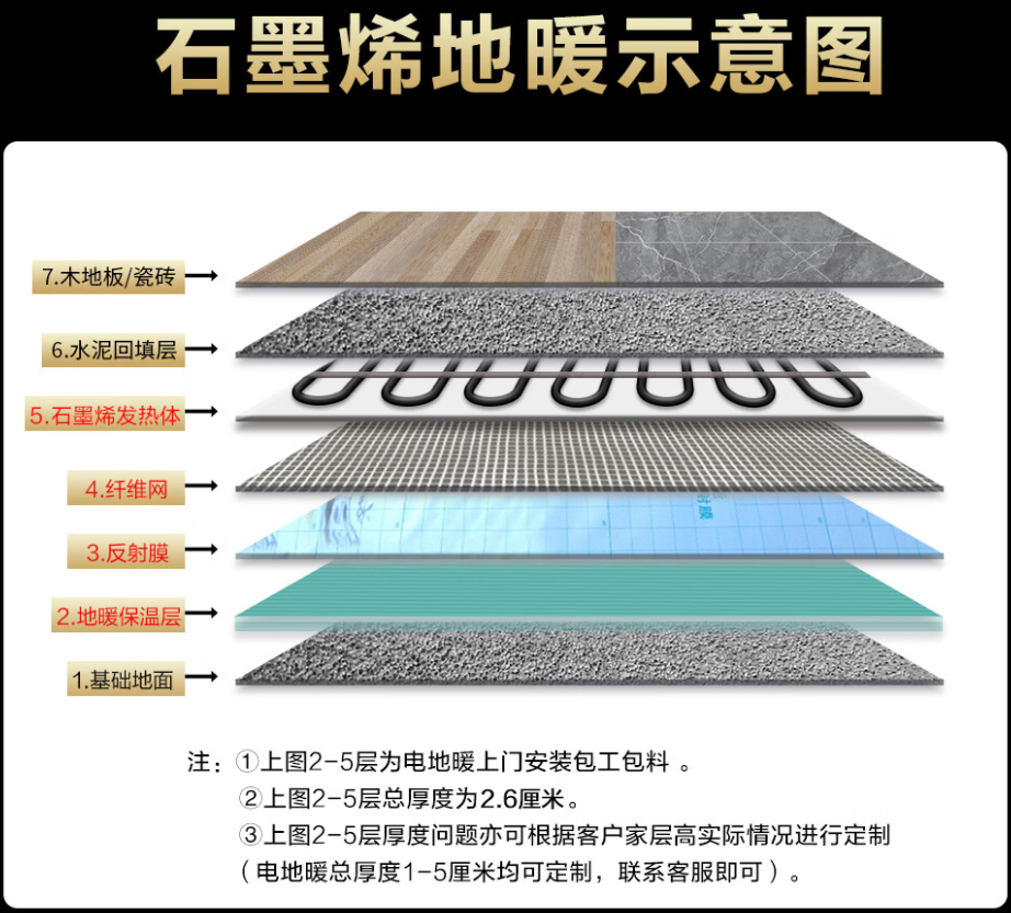 陆丰 石墨烯电地暖公司哪家好？施工质量核心标准